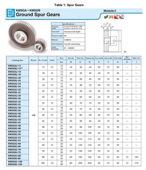 Solved Question A Tooth Spur Pinion Has A Pitch Circle Chegg