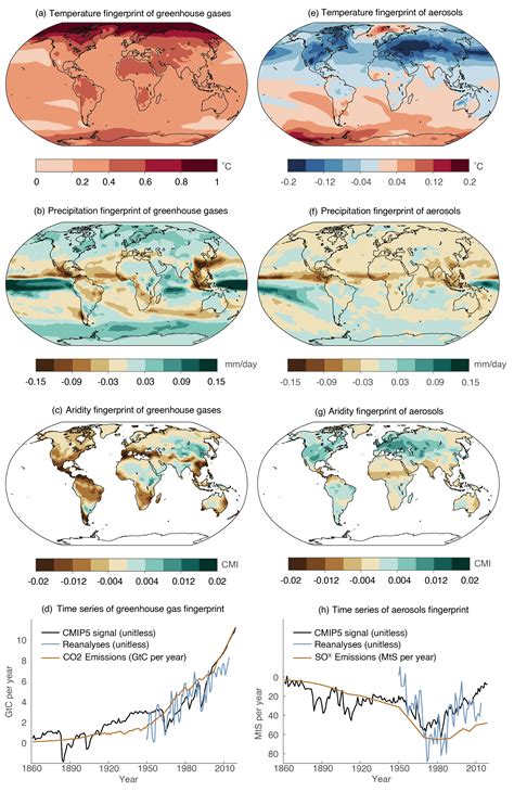 Chapter Water Cycle Changes Climate Change The Physical