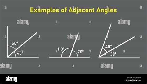 Adjacent Angles In Mathematics Two Angles With Common Vertex And Side