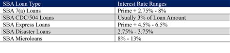 Understanding Business Loan Interest Rates Guide