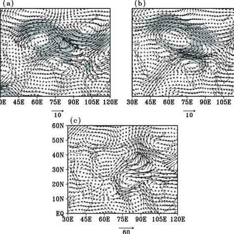 Regressions Of The Summer Water Vapor Flux Vertically Integrated From