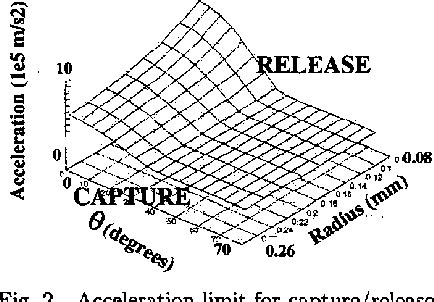 Figure From Manipulation Of Micro Objects Using Adhesion Forces And