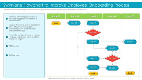 Swimlane Flowchart To Improve Employee Onboarding Process Effective