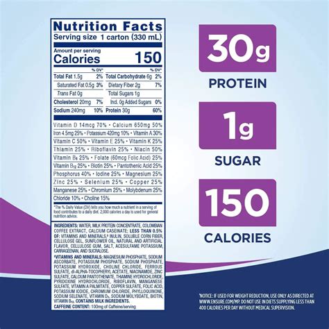 Ensure Max Protein Nutrition Facts - Cully's Kitchen