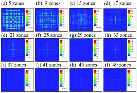 Diffraction Pattern Contrast Of S Fzps With Different Numbers Of Zones