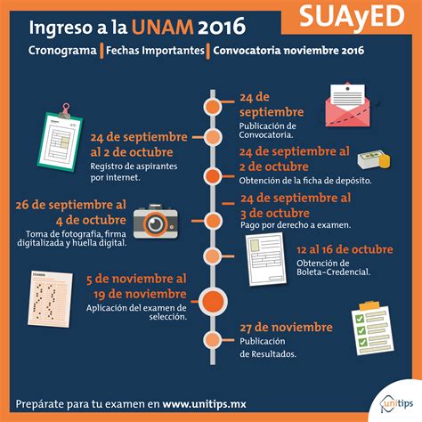 Cu Les Son Los Requisitos Y Fechas De La Convocatoria Para Licenciatura