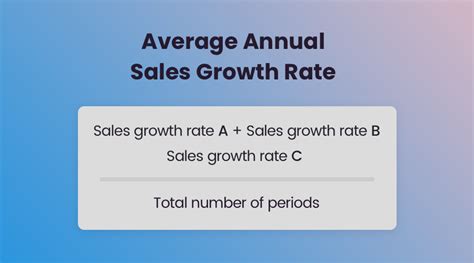 How To Calculate Sales Growth Rate Using Formula Storylane