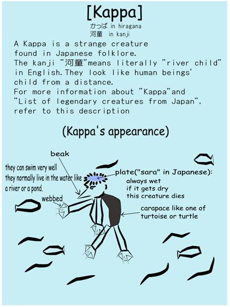 Kappa-Japanese folklore - Openclipart