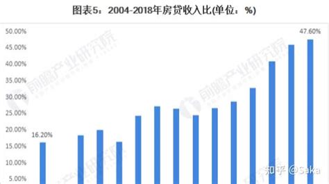 武汉有楼盘不到一年每平米突然降价超 4000 元，业主称损失 50 万，哪些信息值得关注？ 知乎