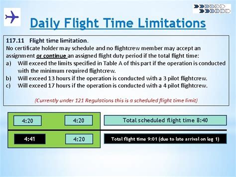 Understanding FAR Part 117 Flight And Duty Time