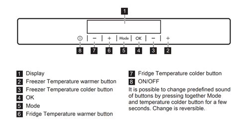 AEG SCE818F6TS Fridge Freezer User Manual