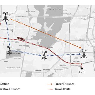 illustration  linear distance  cumulative distance