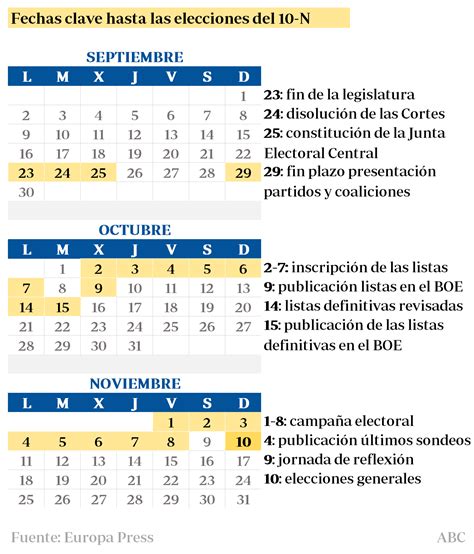 Las Elecciones Generales 2019 En Cifras