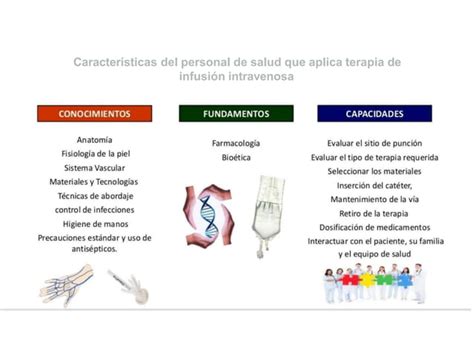 Nom Ssa Instituye La Terapia De Infusion Ppt