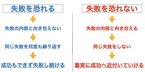 【失敗を恐れる理由はたった一つ】失敗を恐れることによるメリット・デメリットを解説 スポーツメンタルコーチ 石井大樹｜心から競技に集中できる