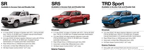 Toyota Tacoma Towing Capacity Payload Charts