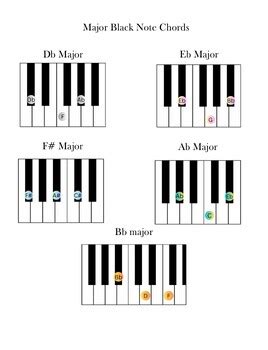 Major & Minor Chords Sheet by My Music Game Island | TPT