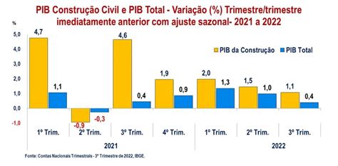 Constru O Civil No Brasil Em Dados E Tend Ncias