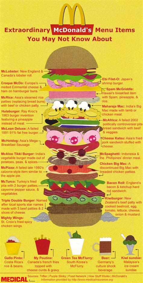 Extraordinary McDonald’s Menu Items [Infographic] | Only Infographic