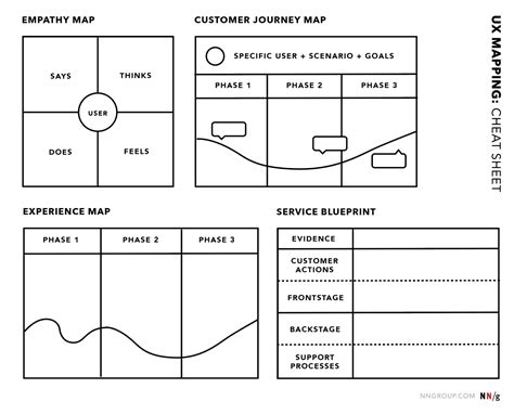 How To Improve Ux Through User Journey Mapping Devrix