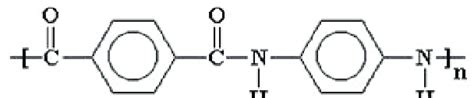 Chemical Structure Of Para Aramid Download Scientific Diagram