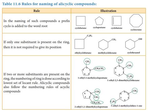 Nomenclature Of Organic Compounds