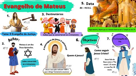 Palavra Chave Do Evangelho De Mateus Mapas Mentais B Blicos Youtube