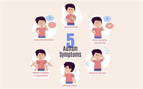 Autism Symptoms Diagram