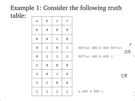 Truth Table To Boolean Expression Converter - Infoupdate.org