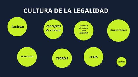 Los Elementos Que Definen Y Conforman La Cultura De Legalidad By Ordep