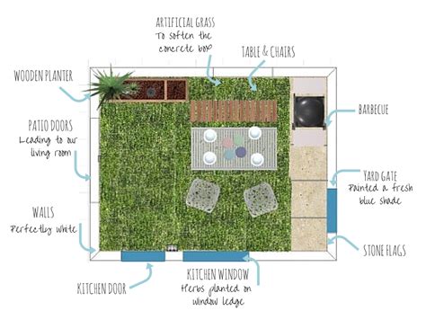 yard plans  life  geekery