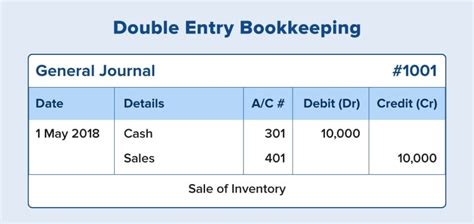 Double Entry Bookkeeping Explained