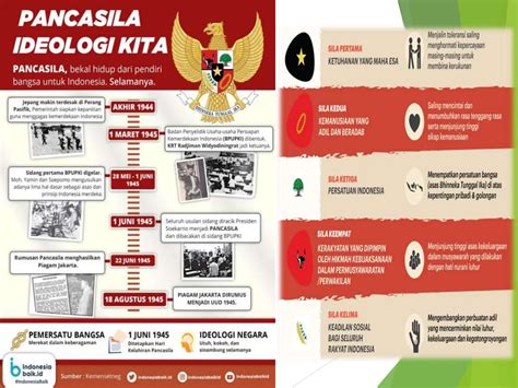 Materi Wawasan Kebangsaan Pptx