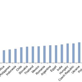 Average Office Rental Cost In Cbd All Values In Usd Sq Ft Per Annum