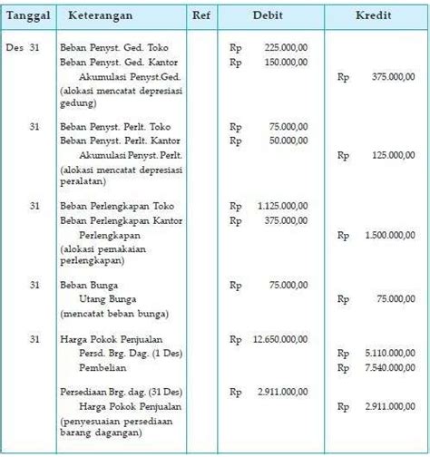 √ Contoh Siklus Akuntansi Perusahaan Dagang Beserta Penjelasan