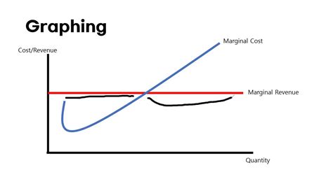 [ap Micro] 15 Profit Maximization Marginal Revenue Cost 국제고 1학년의 지식나눔 Ap Microeconomcis