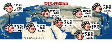 港股1周瀉1581點 跌至15月低位 環球大跌市 專家：牛市完了 蘋果日報•聞庫