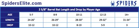 Youth Baseball Bat Weight Chart: A Visual Reference of Charts | Chart ...