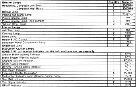 2003 Chevy Silverado Light Bulb Size Chart