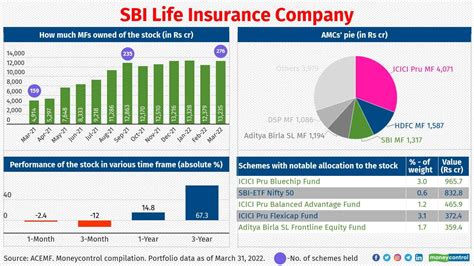 Will Mutual Funds Subscribe To Lic Ipo Looks Likely Going By Their Past Behaviour