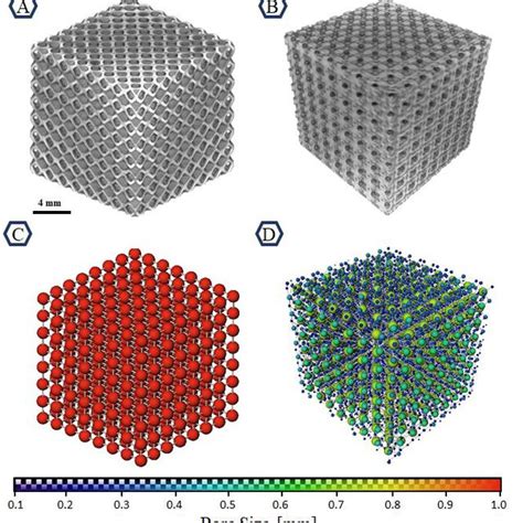 Pore Network Analysis Employed For Pore Size Distribution And