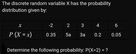 Answered The Discrete Random Variable X Has The Bartleby