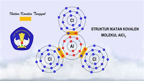 Ikatan Kovalen Alcl3 Dan Mekanisme Pembentukkannya Youtube