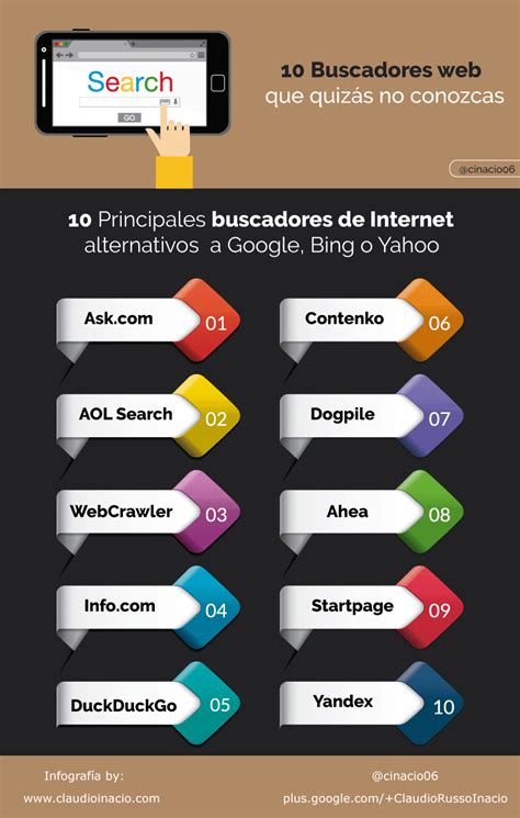 10 Principales Buscadores De Internet Alternativos A Bing O Google