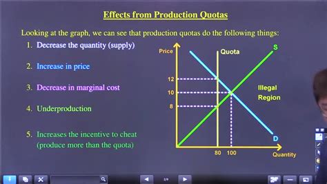 Quota Graph