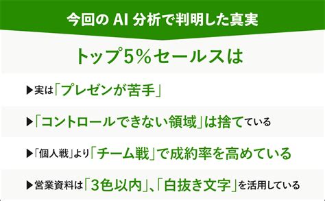 【全目次】ai分析でわかった トップ5％セールスの習慣 越川慎司【要点･もくじ･評価感想】 Ai分析でわかったトップ5％セールスの習慣