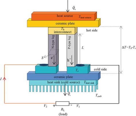 Thermoelectric Energy Harvesting Basic Principles And Applications