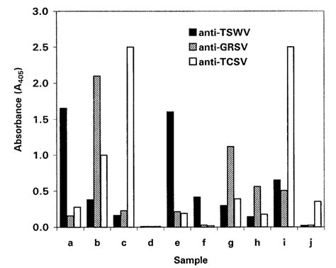 Standard Double Antibody Sandwich Enzyme Linked Immunosorbent Assay