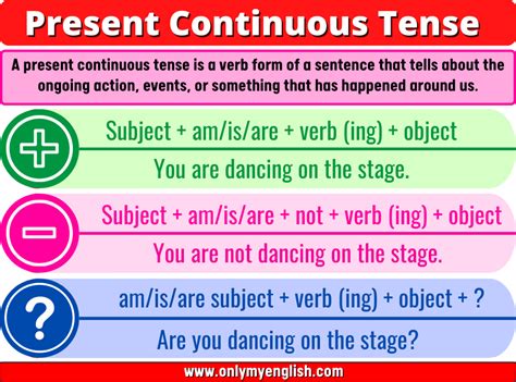 Present Continuous Tense (EXAMPLES & EXERCISE)