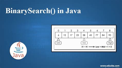 Binarysearch In Java How Binarysearch Method Works In Java